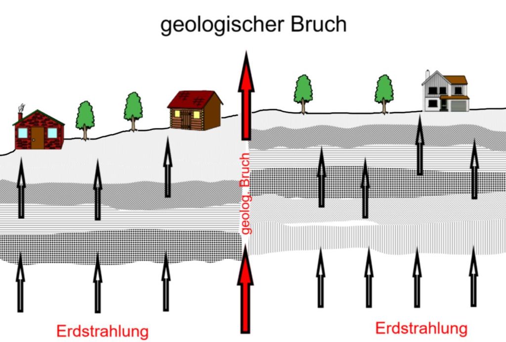 Geologischer Bruch
